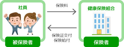 保険者と被保険者のイメージ