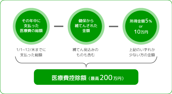 計算方法の図