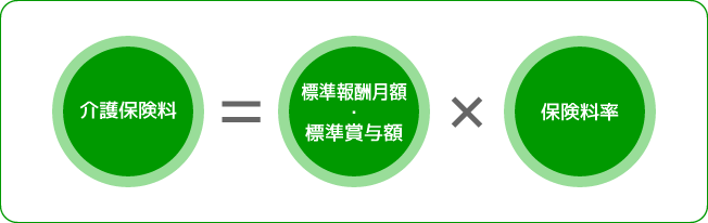 介護保険料計算式